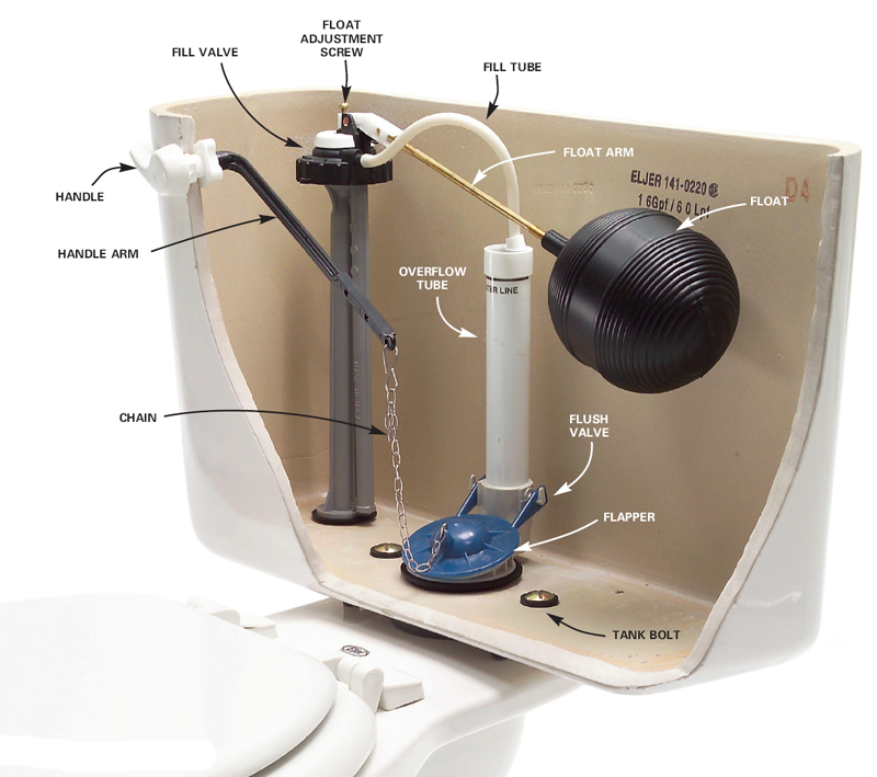 Crapper heeft wel de 'floating ballcock' oftewel de 'vlotter' uitgevonden.